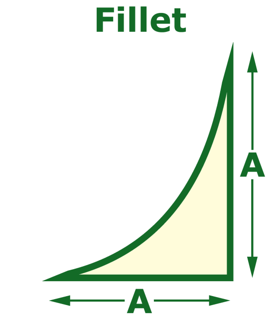 Fillet dimensions